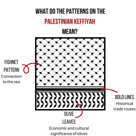 what is a keffiyeh symbolize.